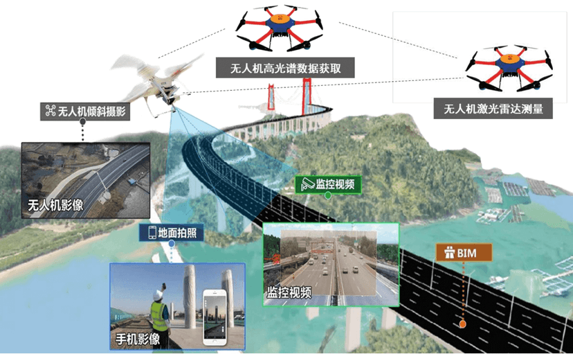 生态环境智能监测